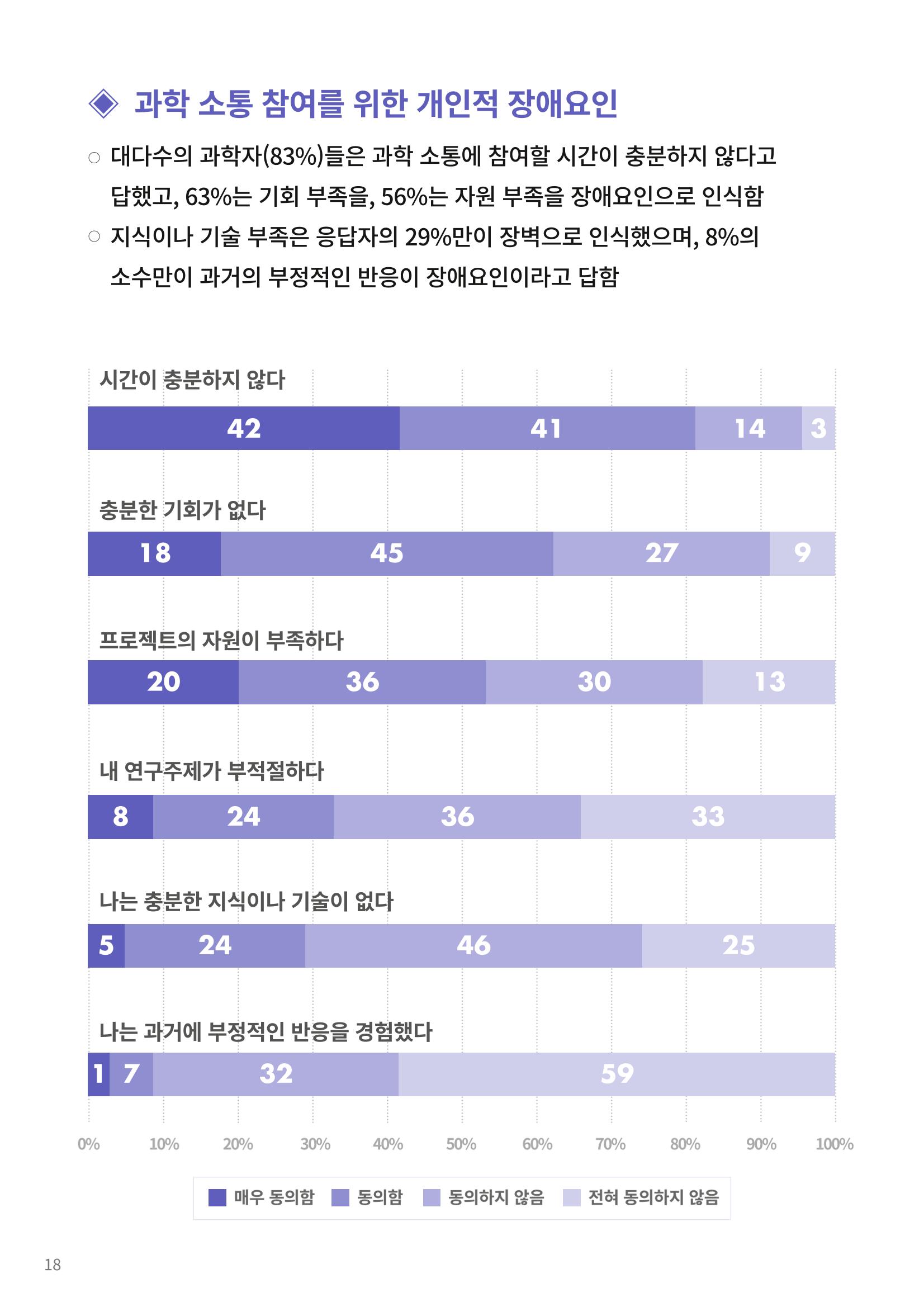 [한국과학창의재단 동향리포트] 과학으로 세상을 바라보는 눈 SNS-View Vol.22 44페이지