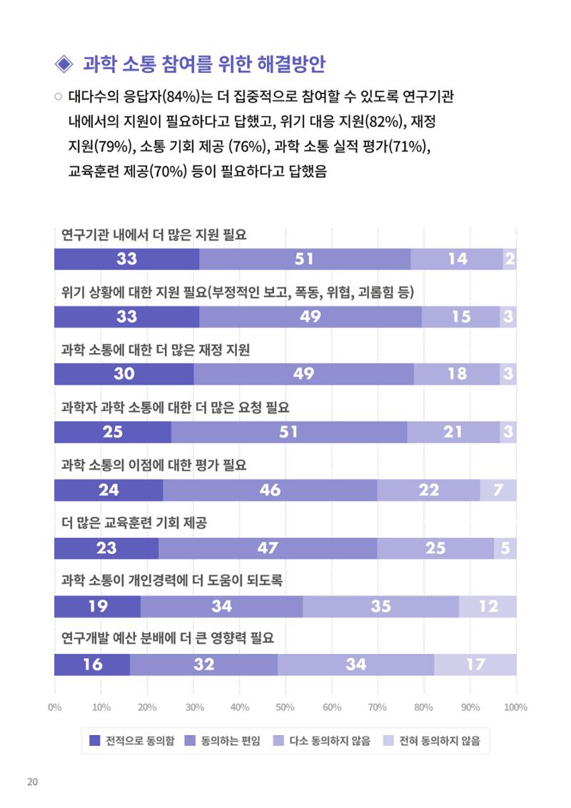 [한국과학창의재단 동향리포트] 과학으로 세상을 바라보는 눈 SNS-View Vol.22 46페이지