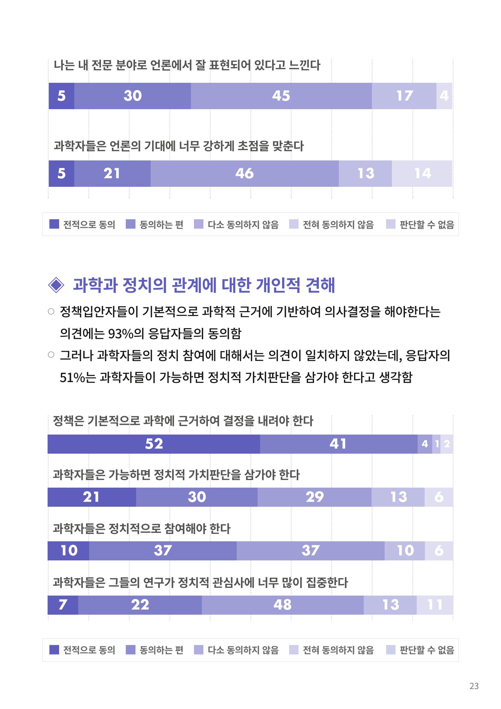 [한국과학창의재단 동향리포트] 과학으로 세상을 바라보는 눈 SNS-View Vol.22 49페이지