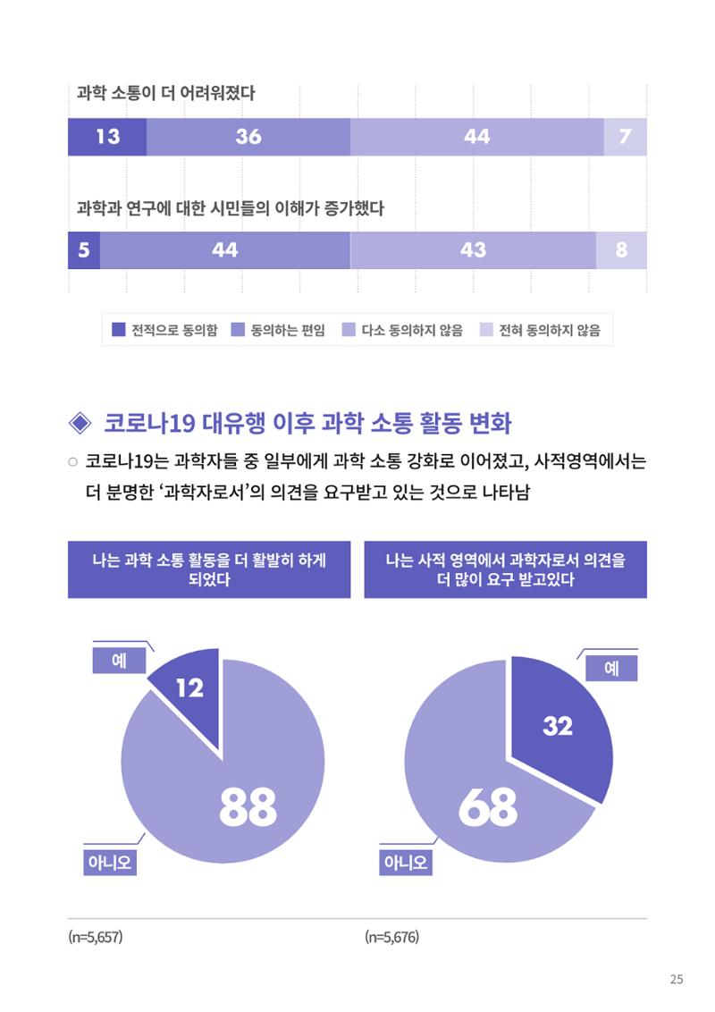 [한국과학창의재단 동향리포트] 과학으로 세상을 바라보는 눈 SNS-View Vol.22 51페이지