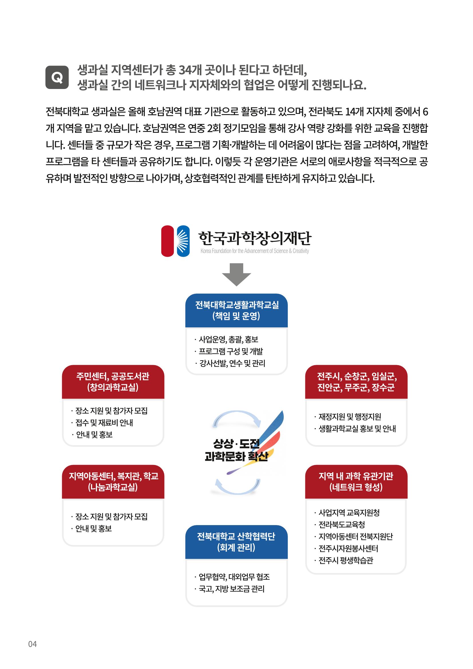 한국과학창의재단 뉴스레터 23호  12페이지
