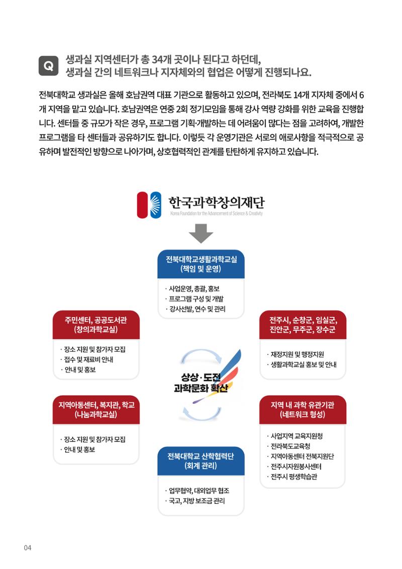 한국과학창의재단 뉴스레터 23호  12페이지
