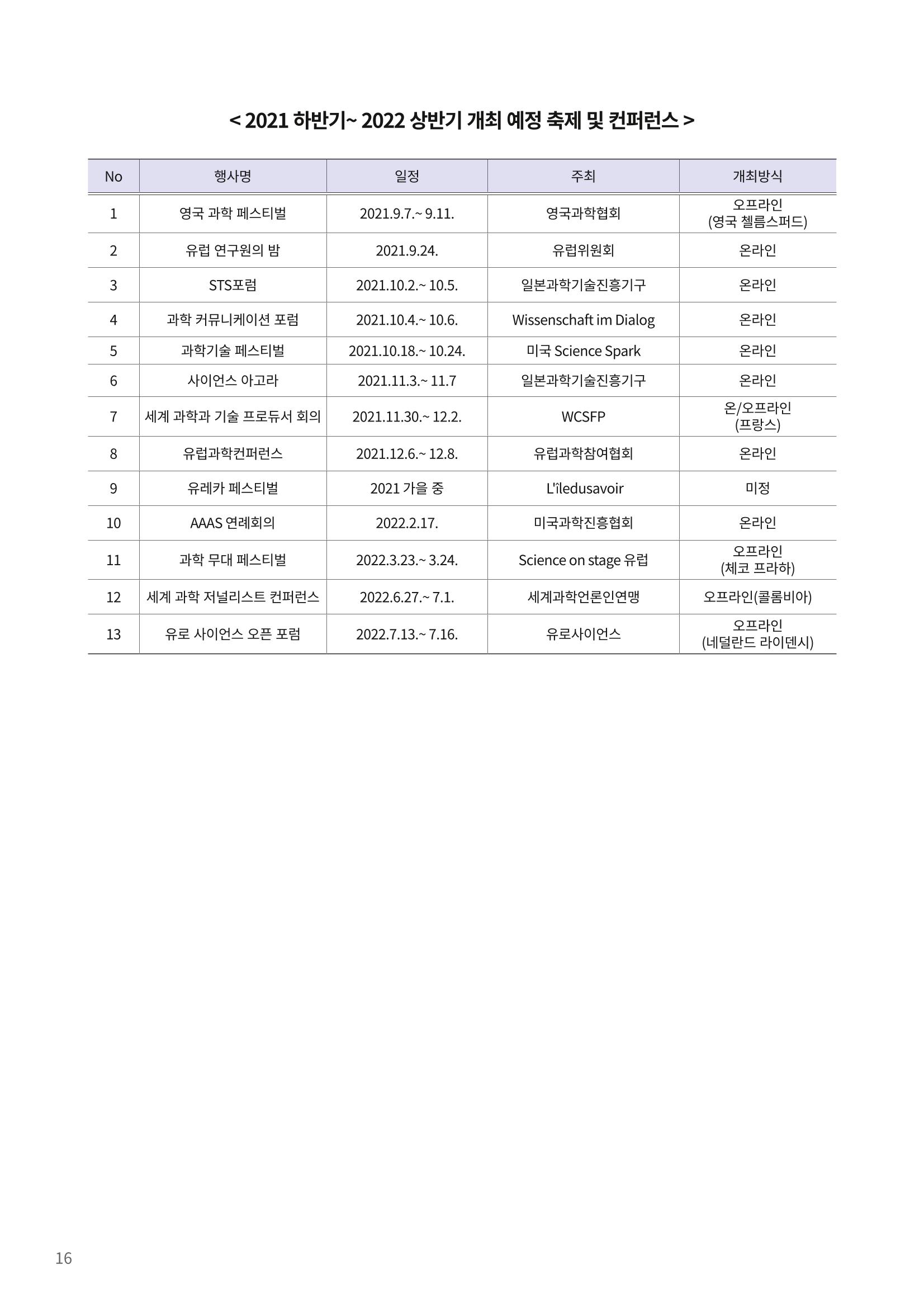 한국과학창의재단 뉴스레터 23호  36페이지
