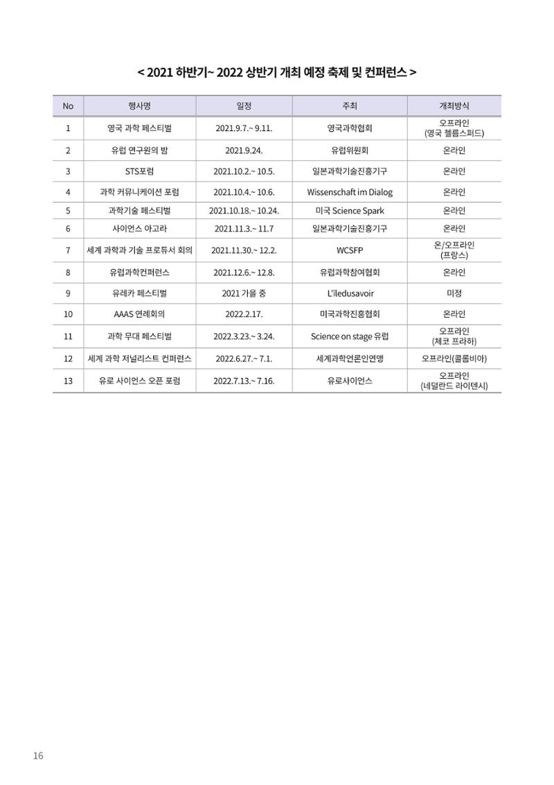 한국과학창의재단 뉴스레터 23호  36페이지