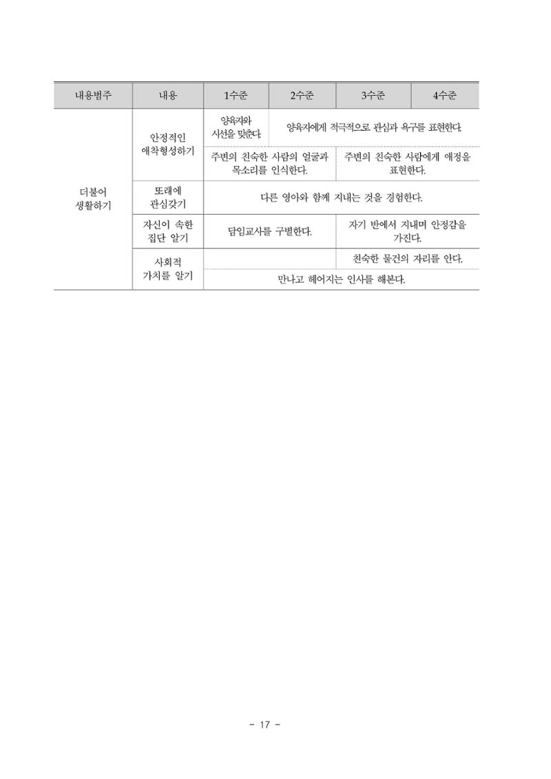 제3차표준보육과정 19페이지