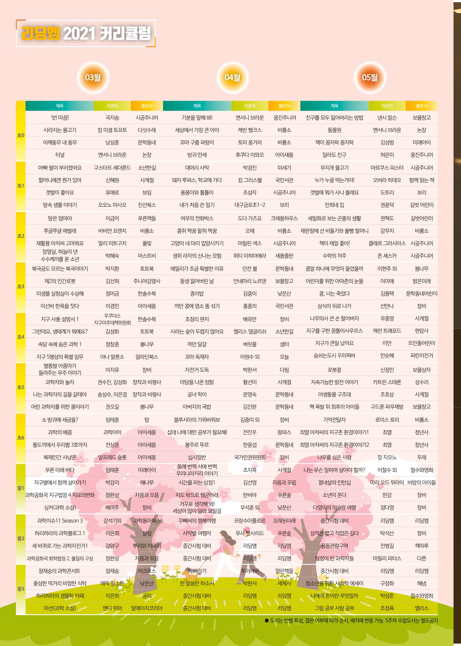 리딩엠 매거진M 2021년 봄호 [목동] 10페이지