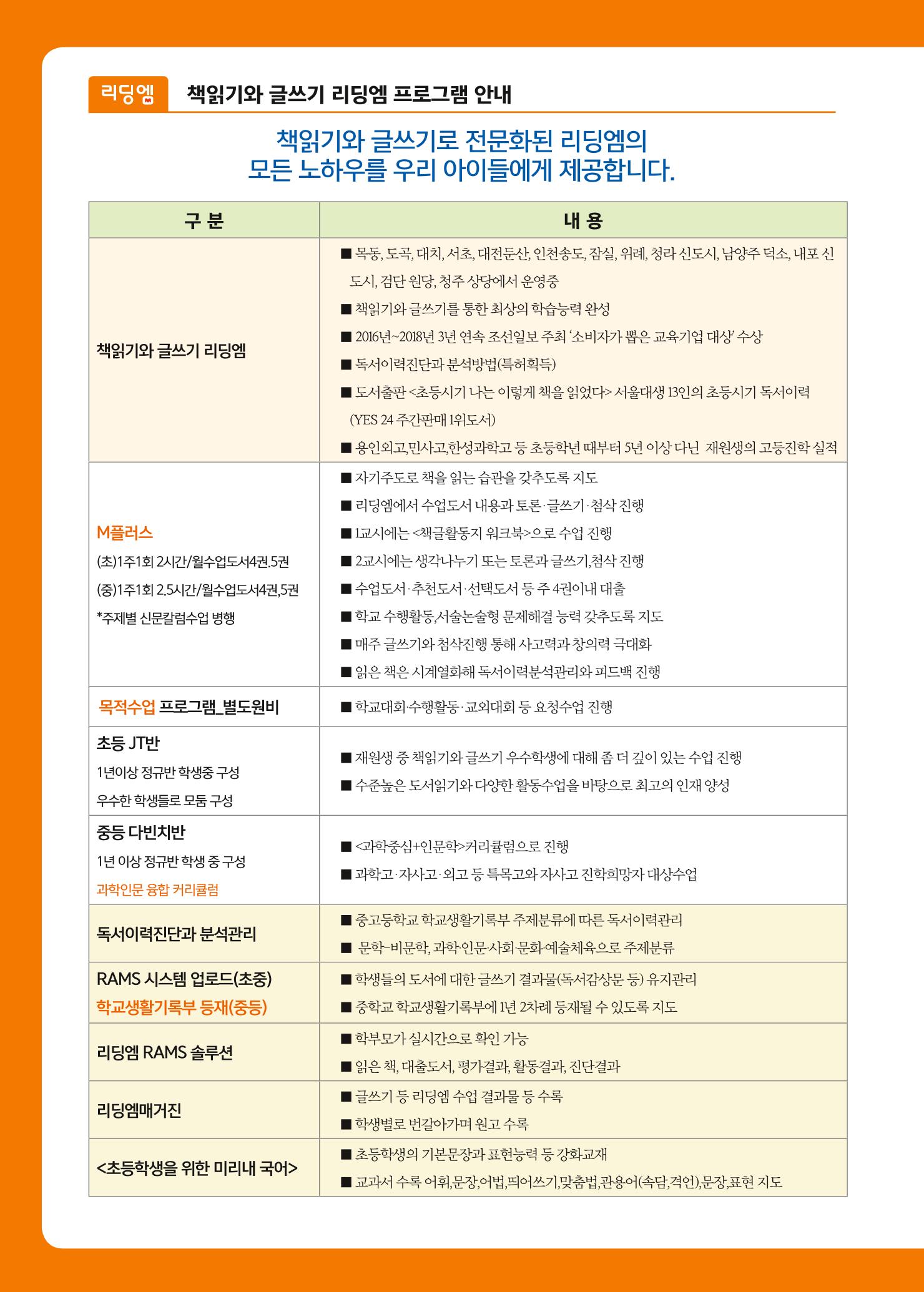 리딩엠 매거진M 2018년 여름호 [위례] 4페이지