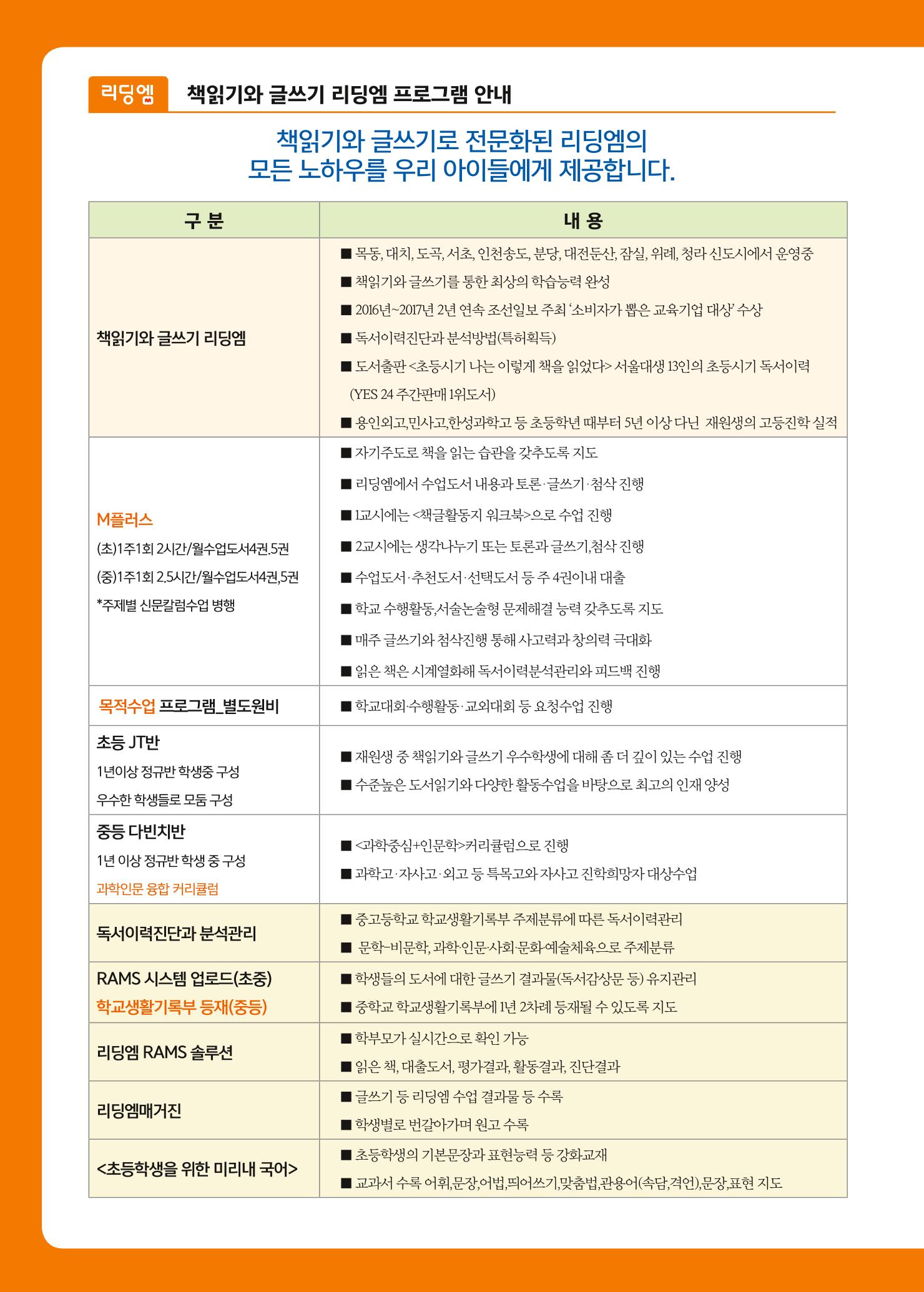 리딩엠 매거진M 2017년 겨울호 [도곡, 대치, 목동] 6페이지