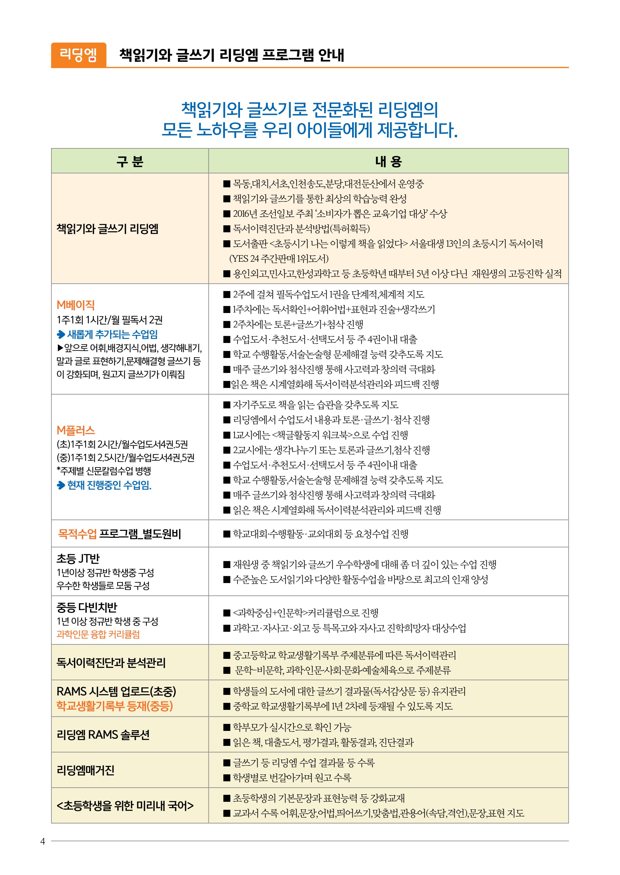 리딩엠 매거진M 2016년 여름호 [대치] 4페이지