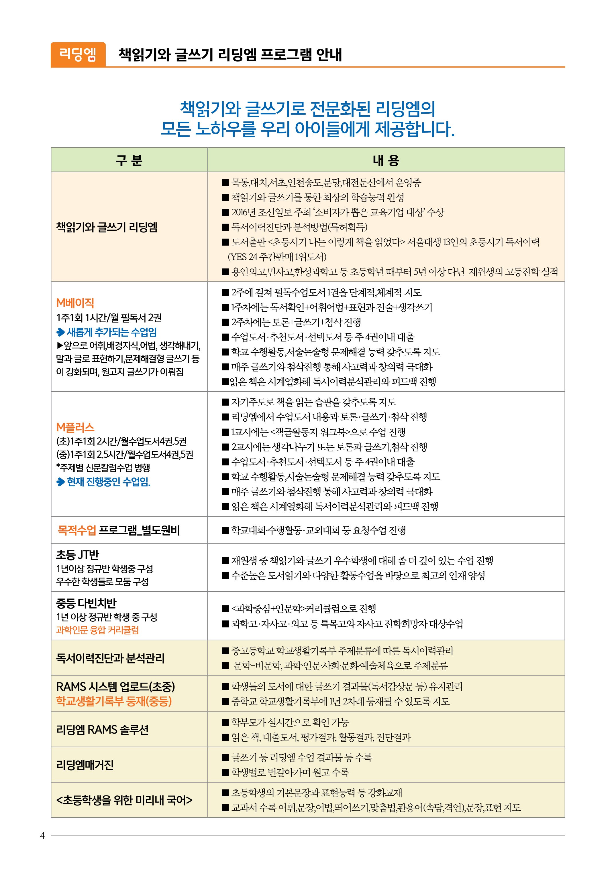 리딩엠 매거진M 2016년 여름호 [목동] 4페이지