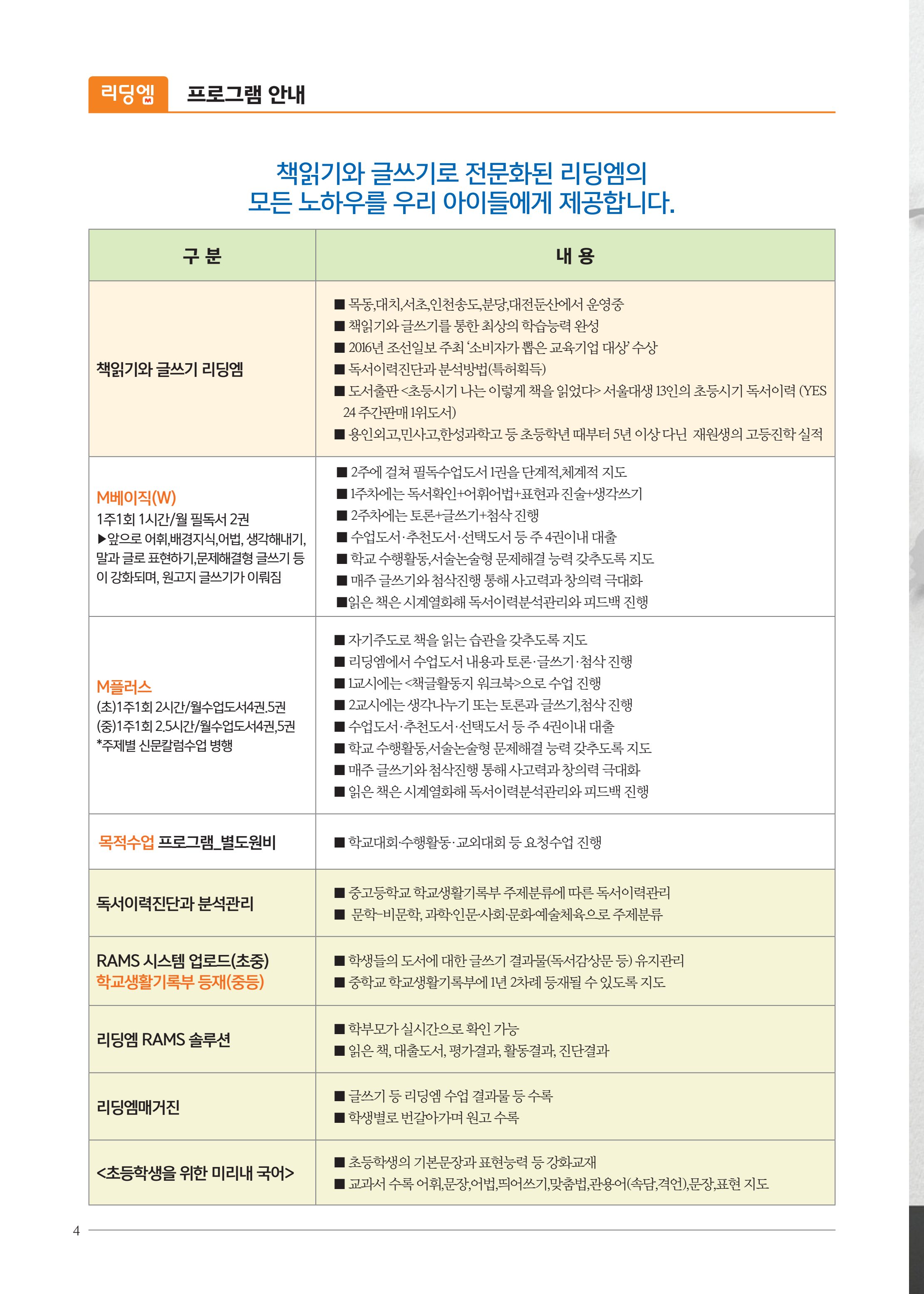 리딩엠 매거진M 2016년 겨울호 [분당서현] 4페이지