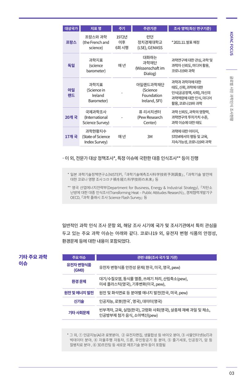 한국과학창의재단 27호 27페이지