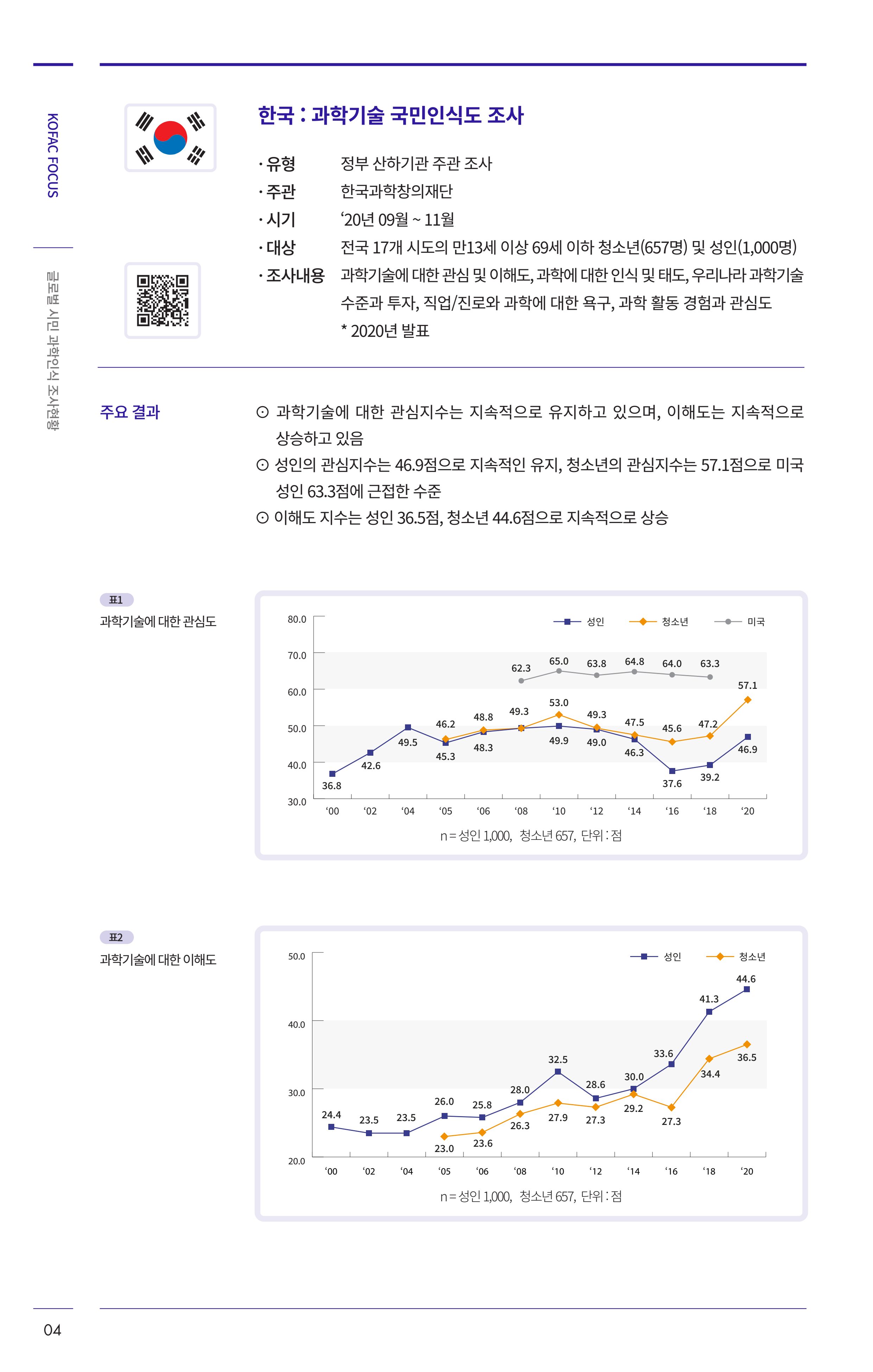 한국과학창의재단 27호 28페이지