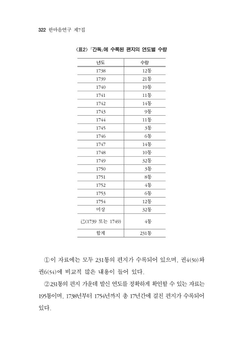 한마음연구 7집  322페이지