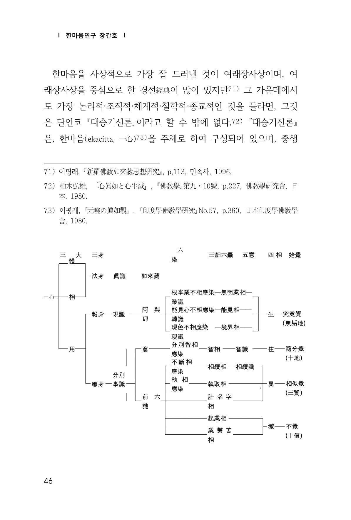 한마음연구 1집(창간호) 47페이지
