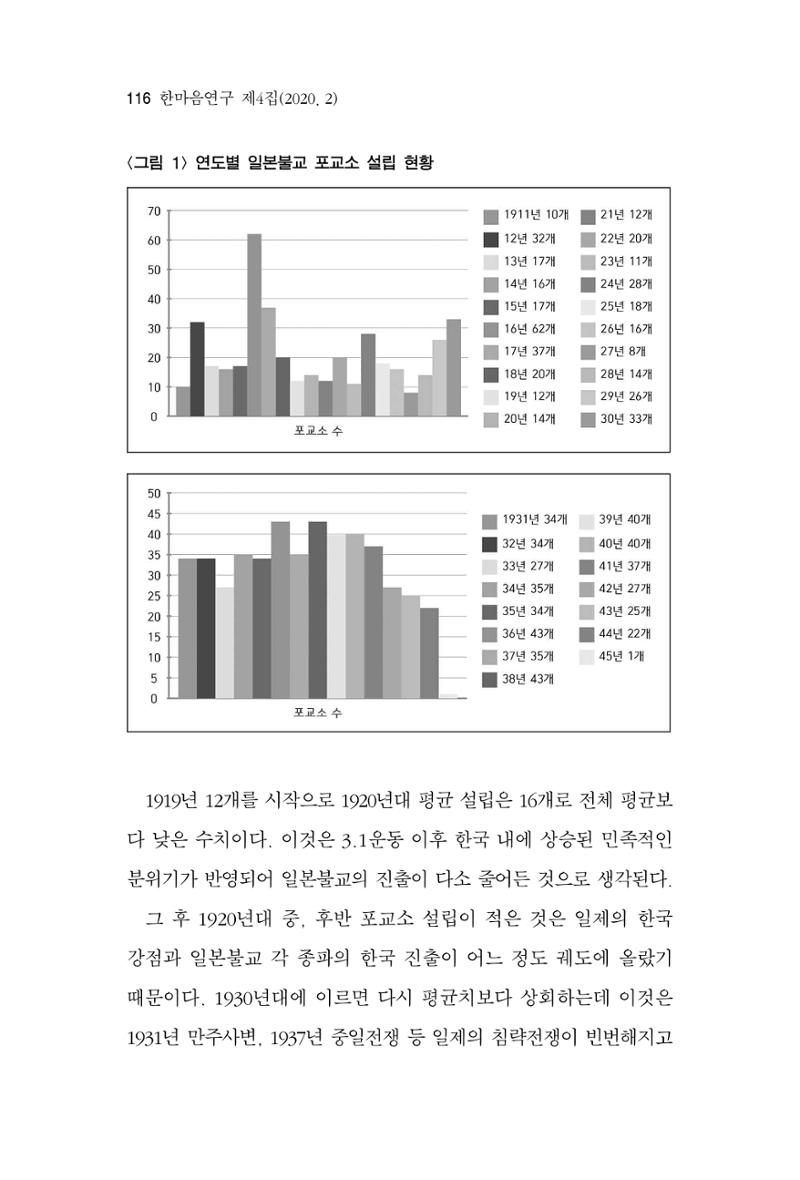 한마음연구 4집 116페이지