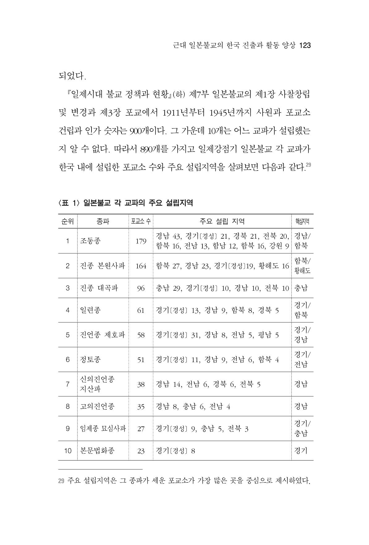 한마음연구 4집 123페이지
