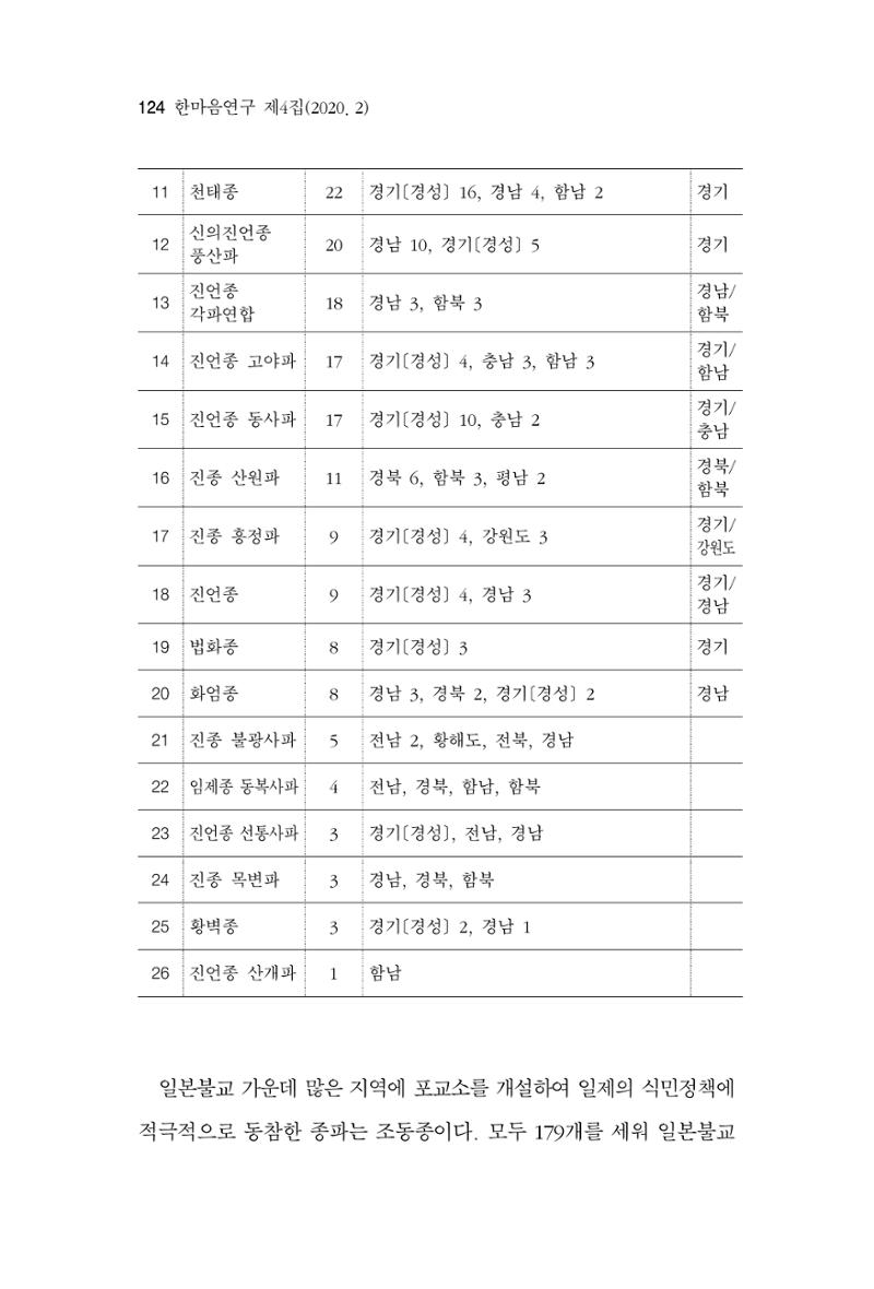 한마음연구 4집 124페이지
