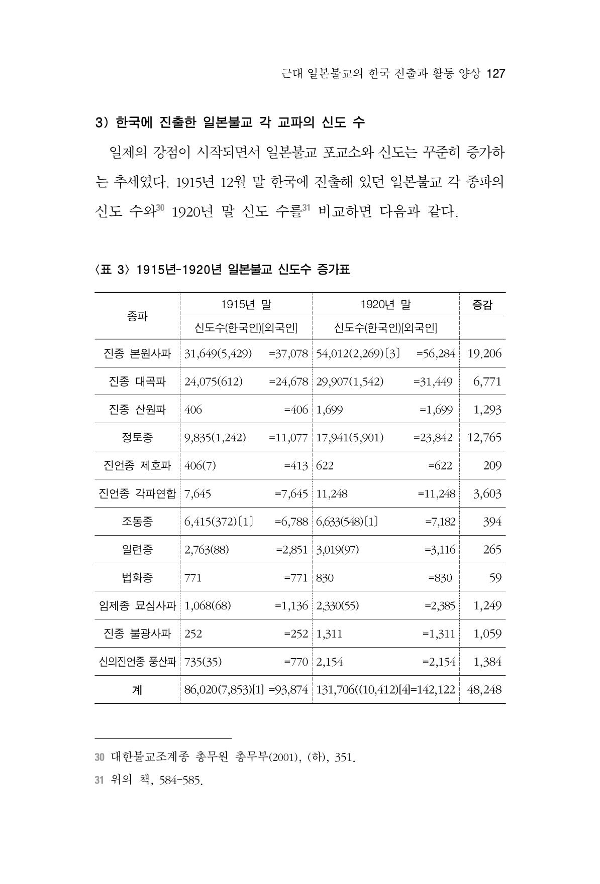 한마음연구 4집 127페이지