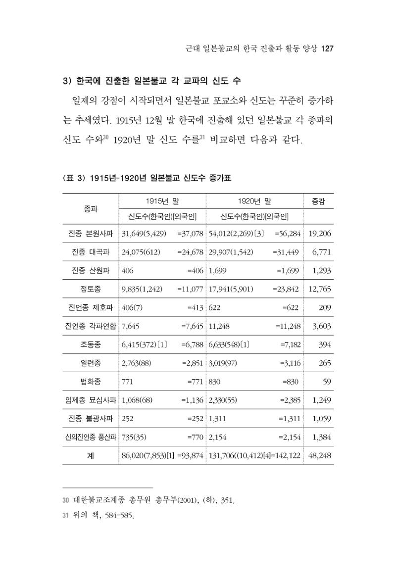 한마음연구 4집 127페이지