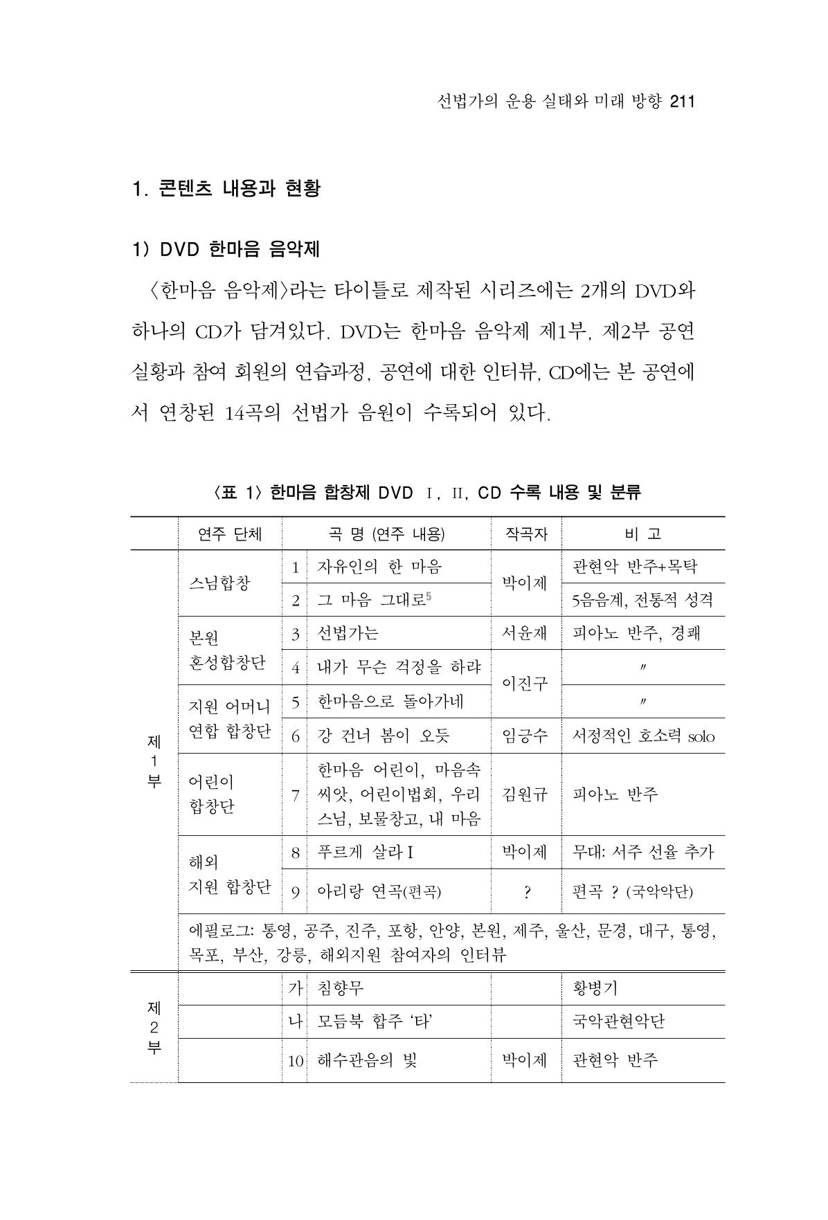 한마음연구 6집-01 211페이지