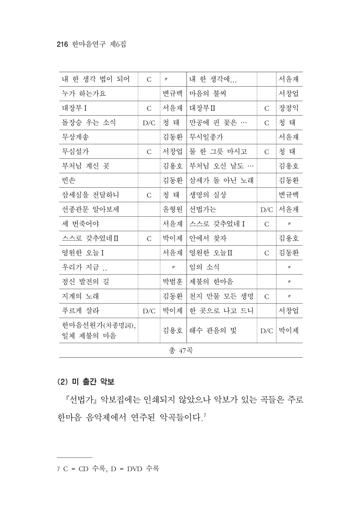 한마음연구 6집-01 216페이지