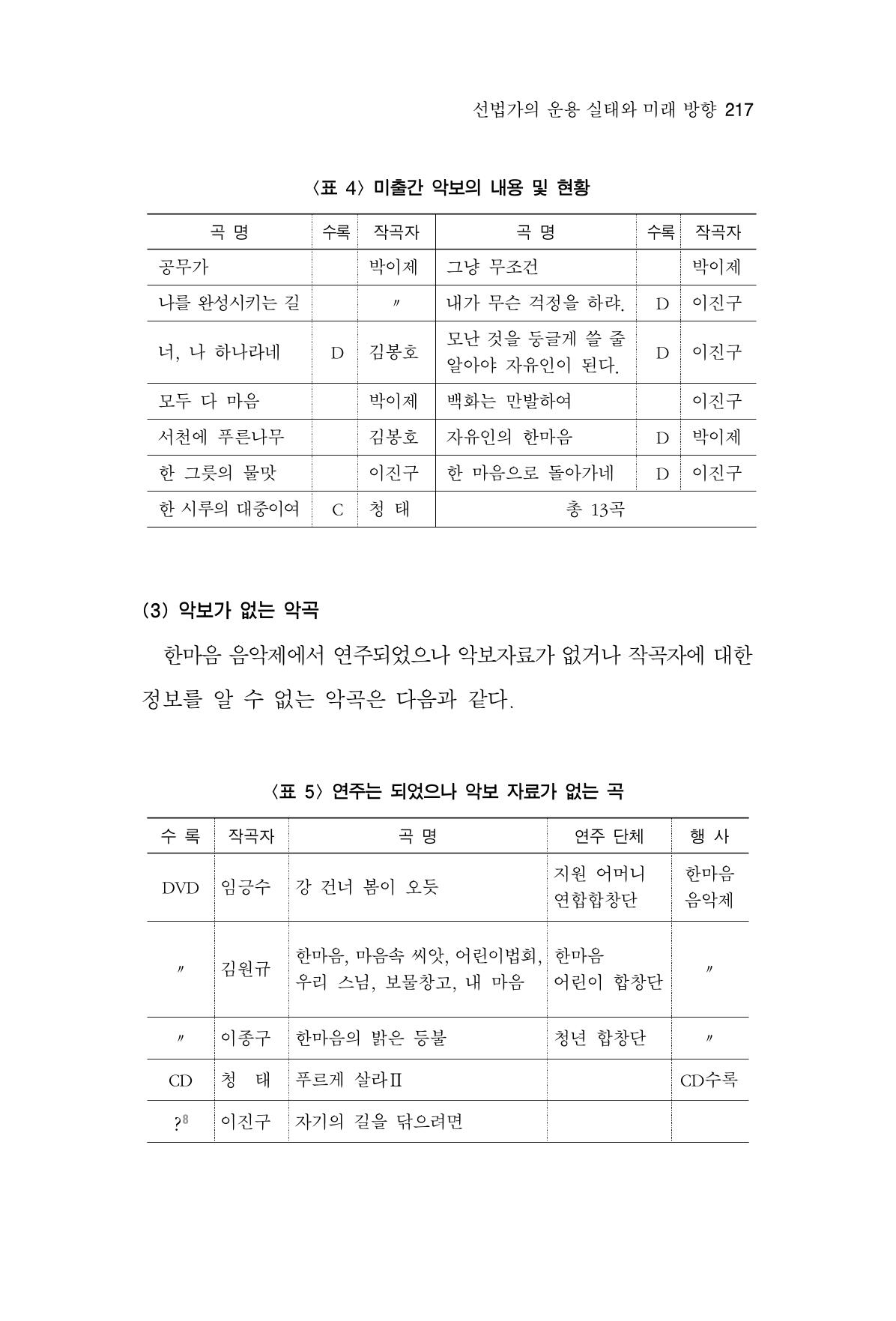 한마음연구 6집-01 217페이지