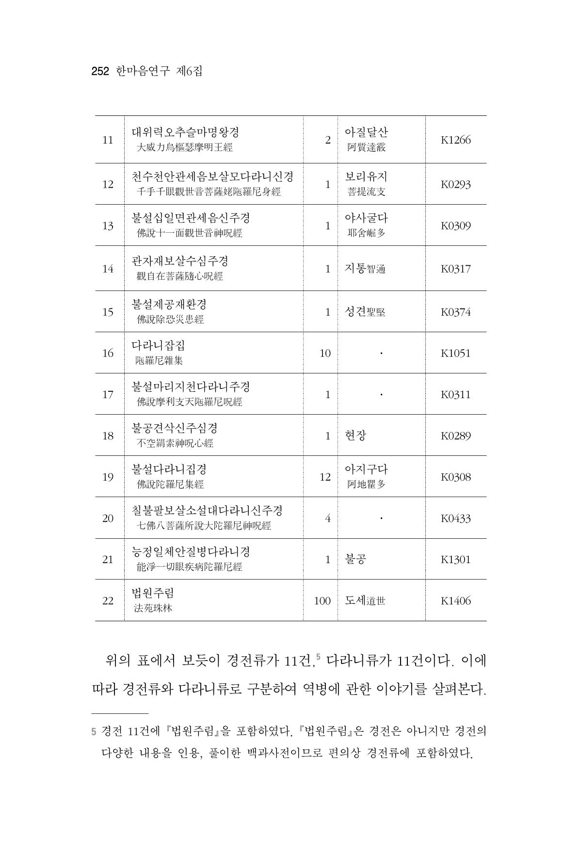 한마음연구 06-02 10페이지
