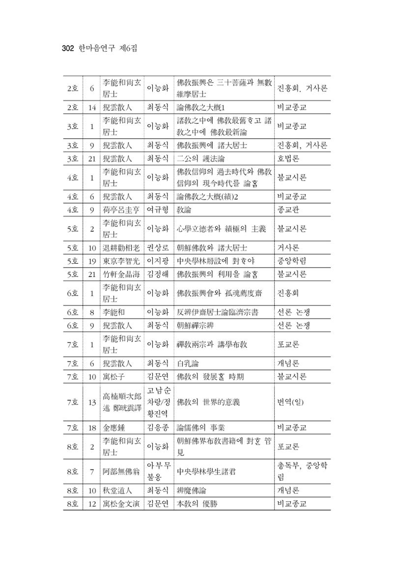 한마음연구 06-02 60페이지