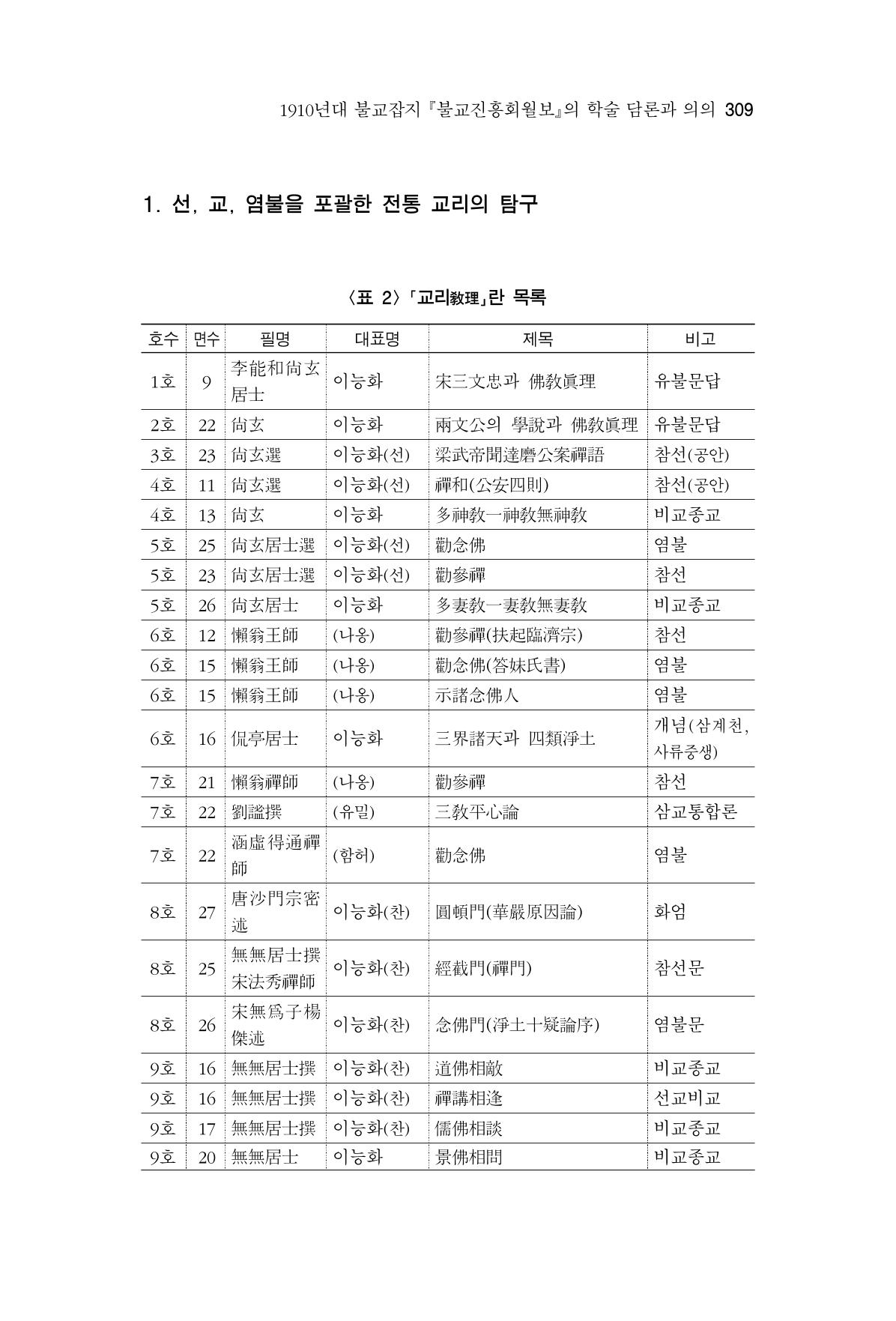 한마음연구 06-02 67페이지