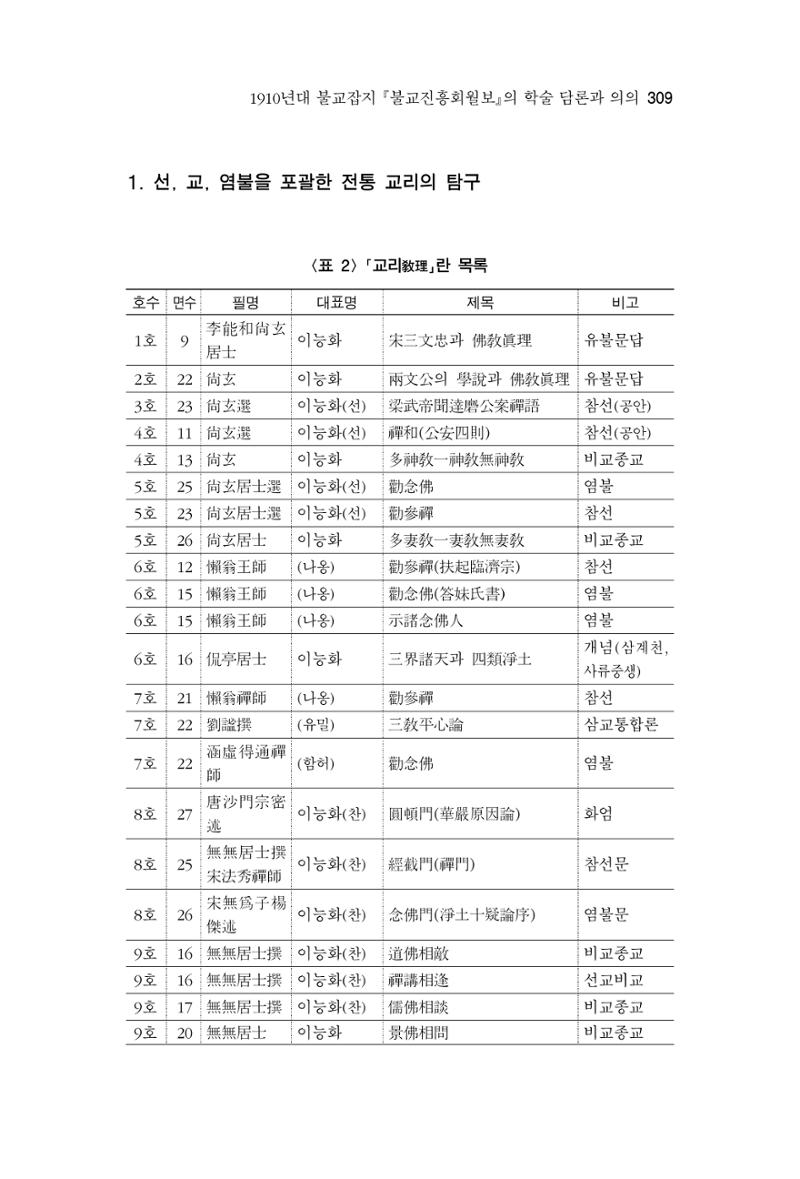 한마음연구 06-02 67페이지