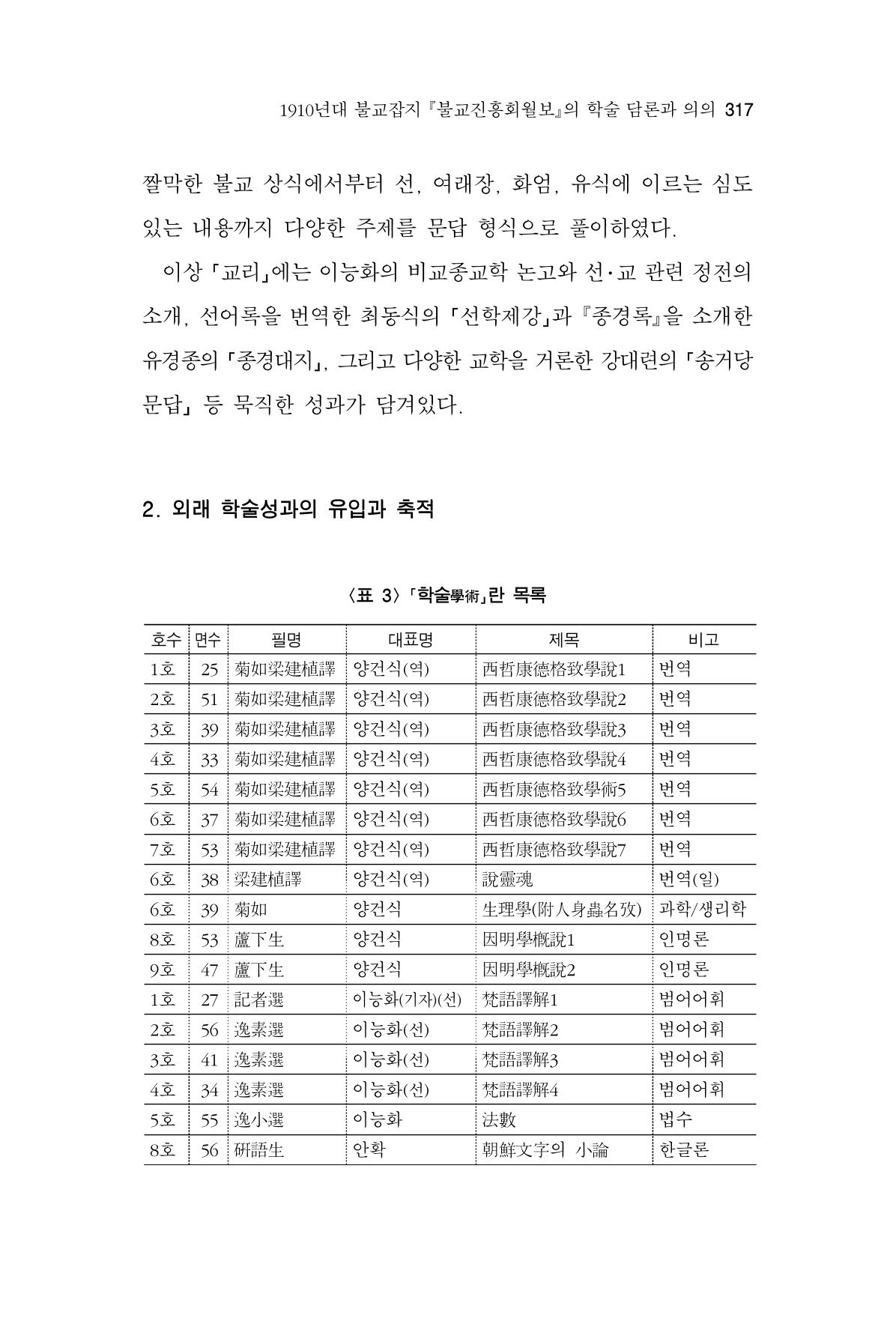한마음연구 06-02 75페이지