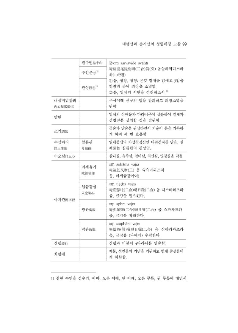 한마음연구 5집-01 99페이지