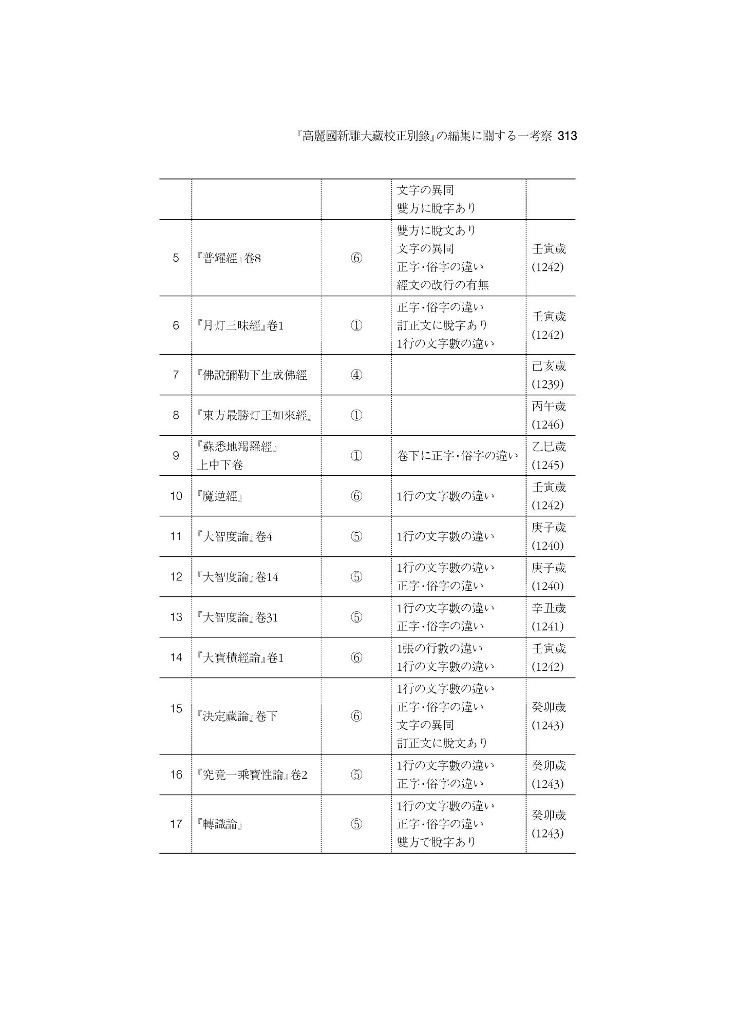 한마음연구 5집-02 137페이지