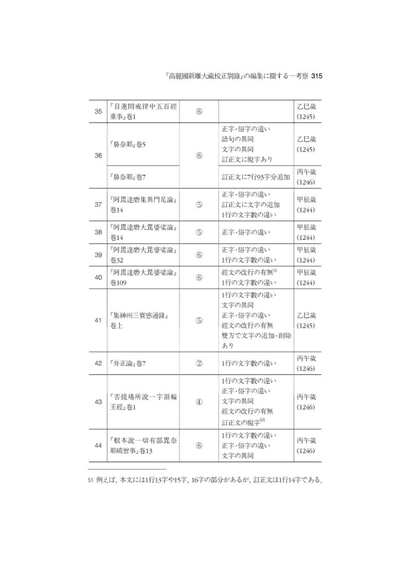 한마음연구 5집-02 139페이지