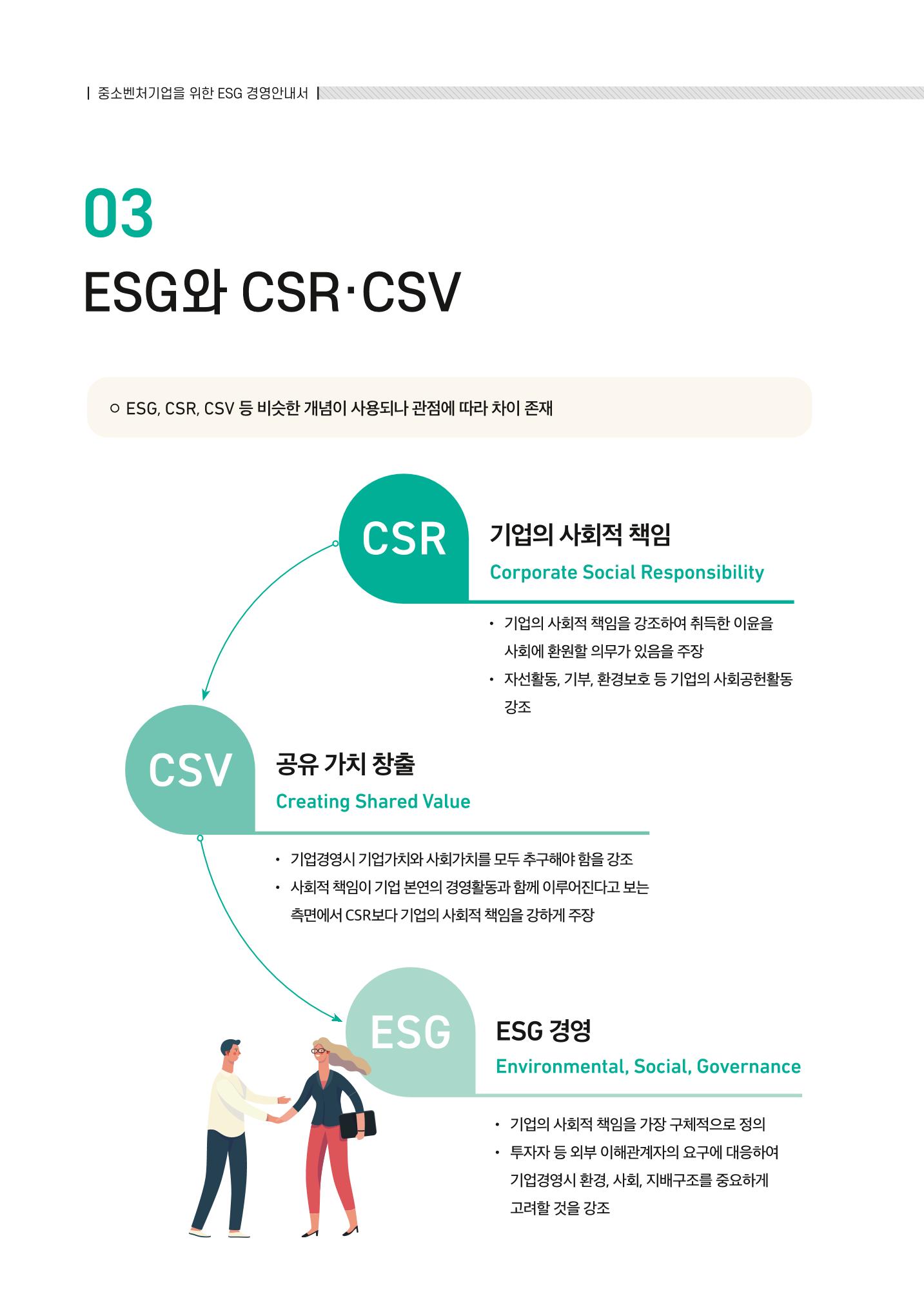 2021.11. 중소벤처기업진흥공단 ESG 경영안내서 30페이지