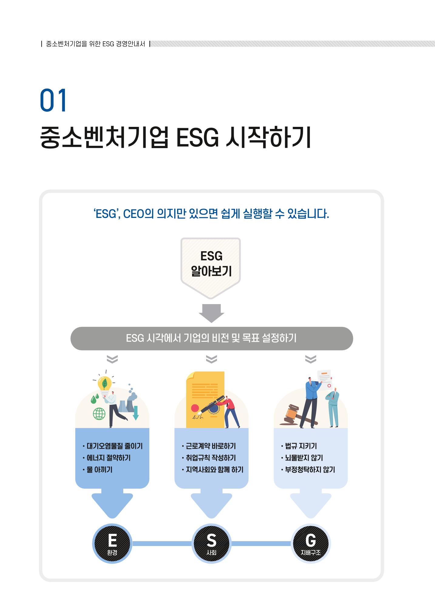 2021.11. 중소벤처기업진흥공단 ESG 경영안내서 6페이지