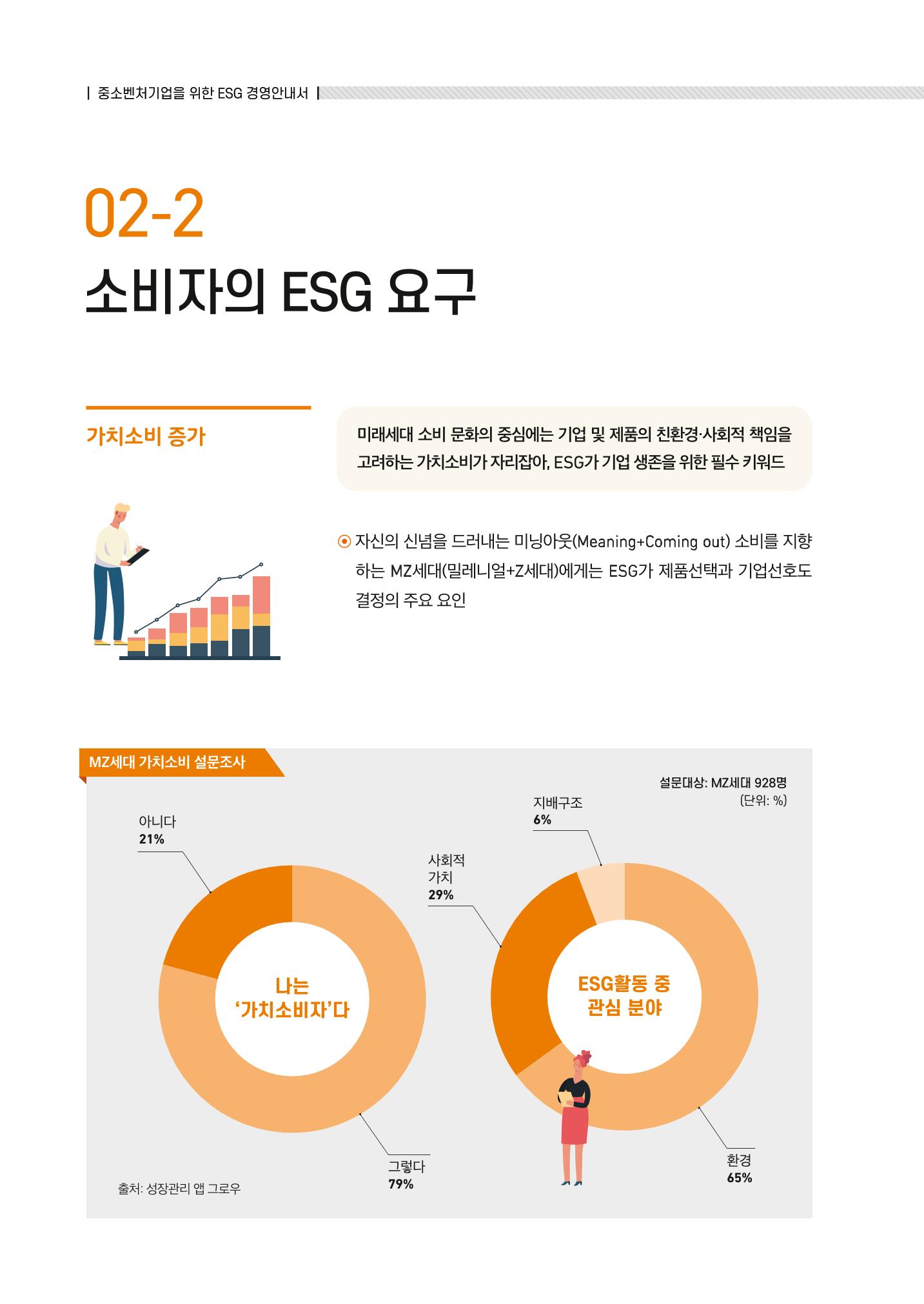 2021.11. 중진공 esg 책자(임시) 14페이지