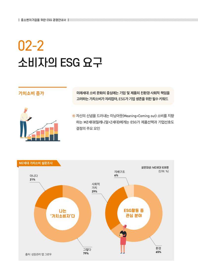 2021.11. 중진공 esg 책자(임시) 14페이지