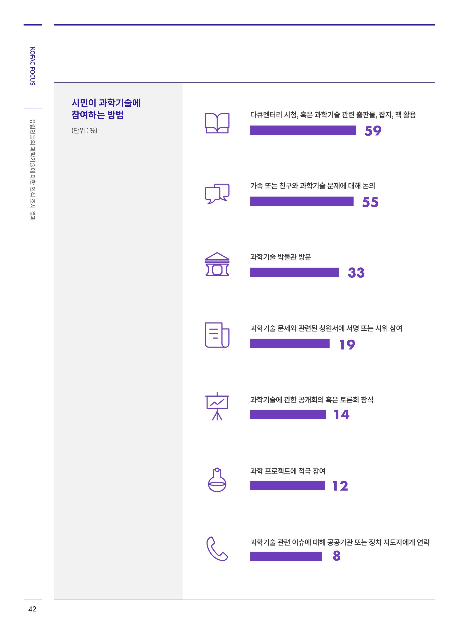 한국과학창의재단_30호_코팩포커스 4페이지
