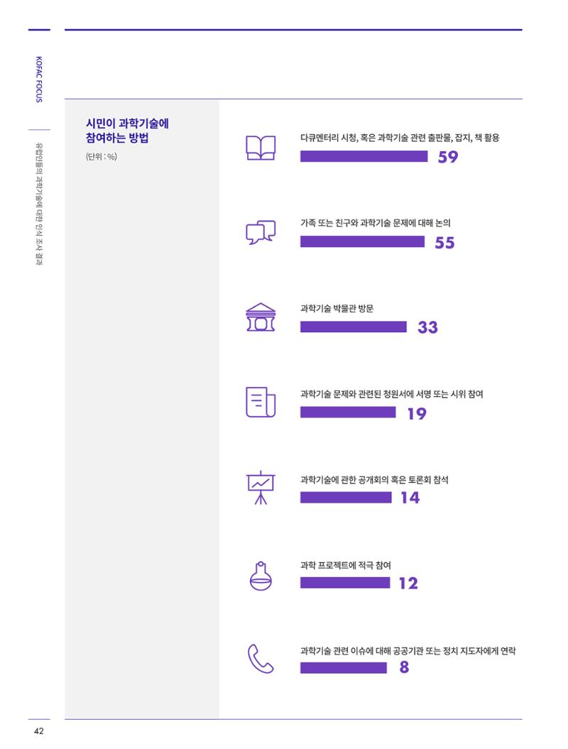 한국과학창의재단_30호_코팩포커스 4페이지