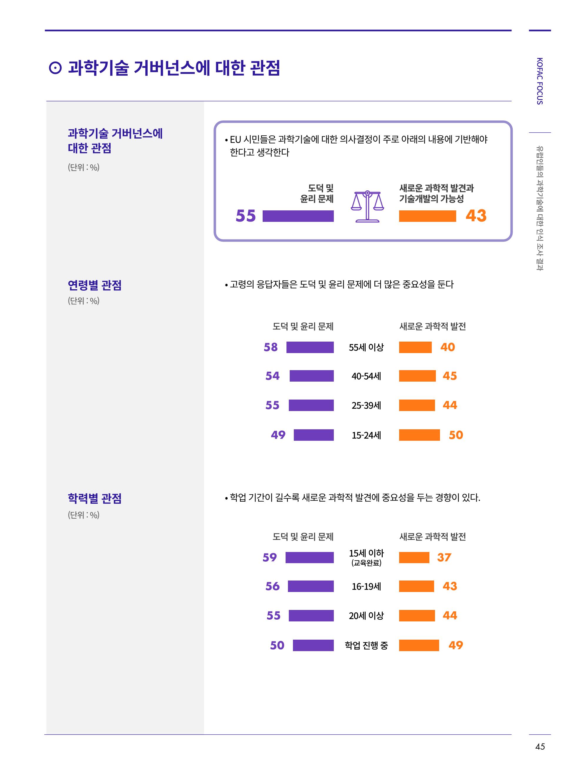 한국과학창의재단_30호_코팩포커스 7페이지