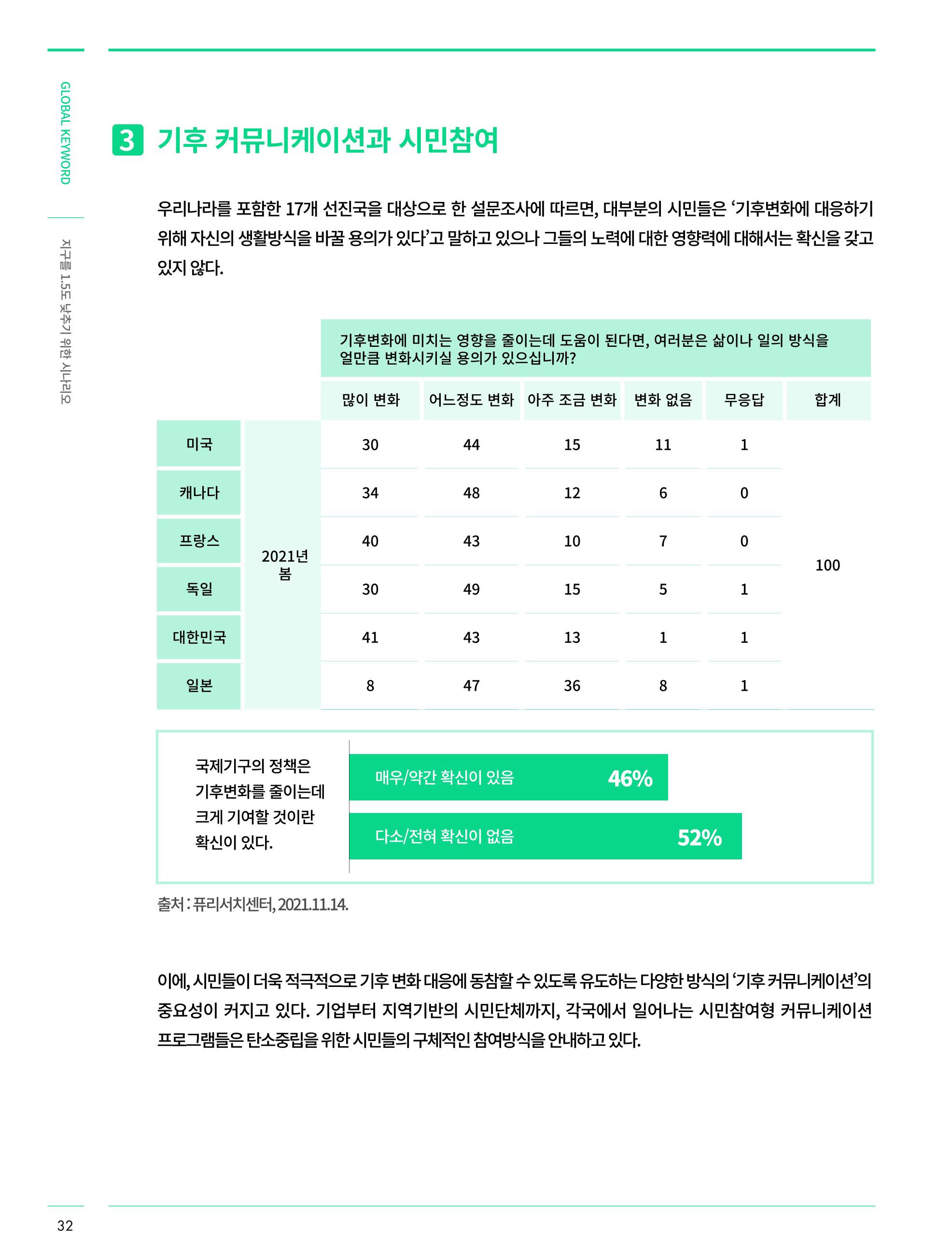 한국과학창의재단_30호 32페이지