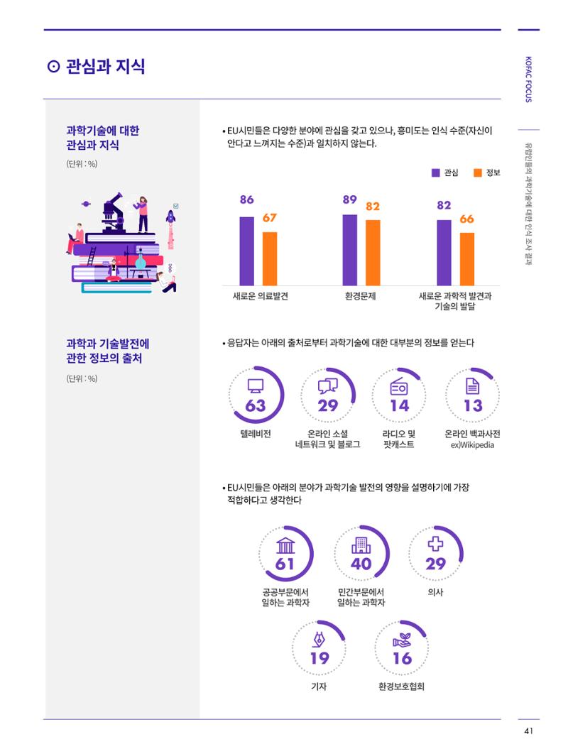 한국과학창의재단_30호 41페이지