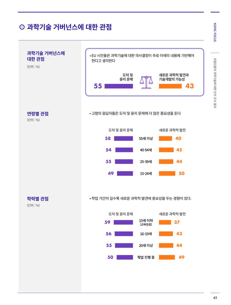 한국과학창의재단_30호 45페이지