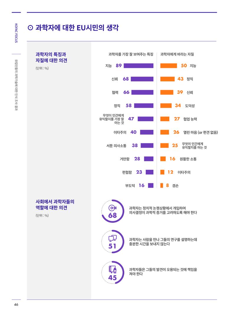 한국과학창의재단_30호 46페이지