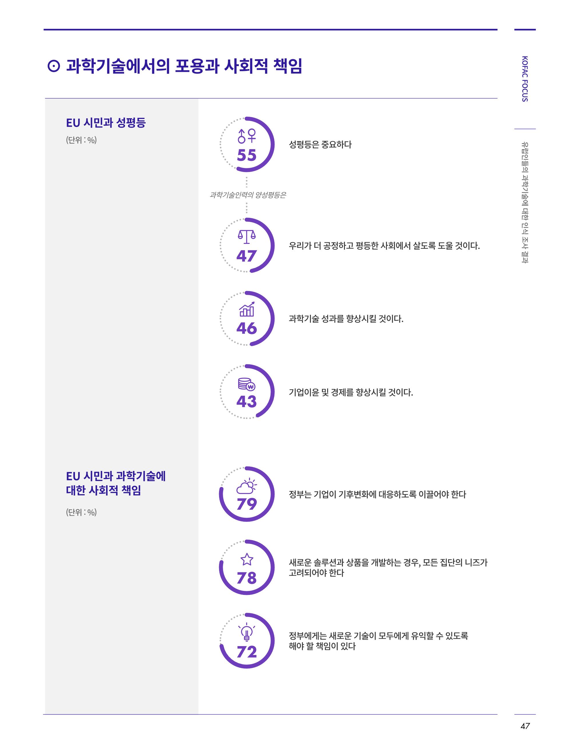 한국과학창의재단_30호 47페이지