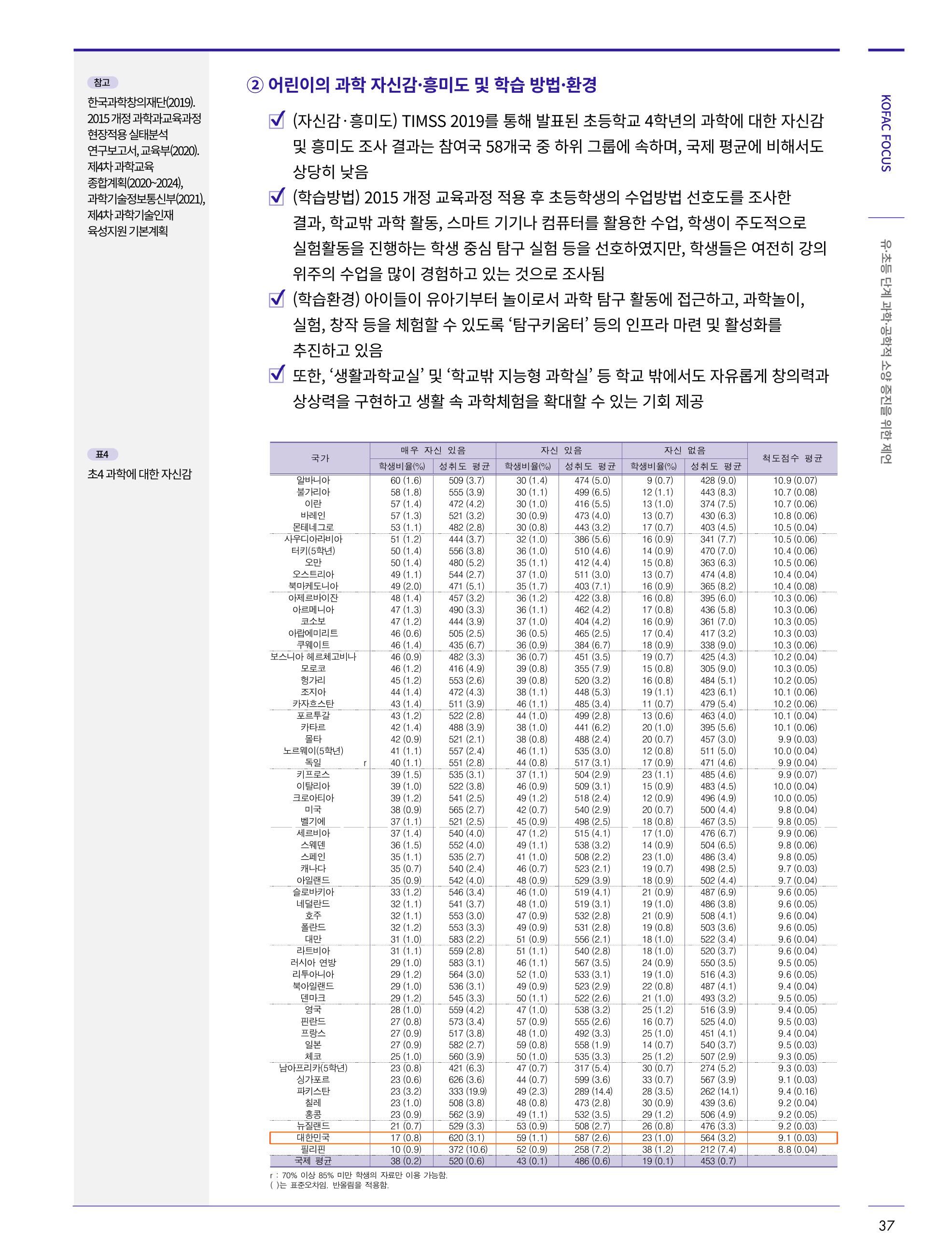 한국과학창의재단_31호 37페이지