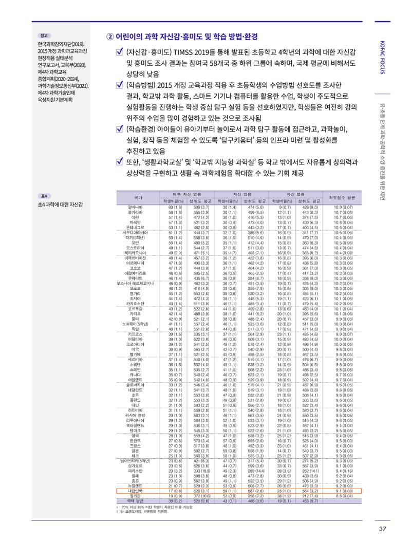한국과학창의재단_31호_코팩포커스 7페이지