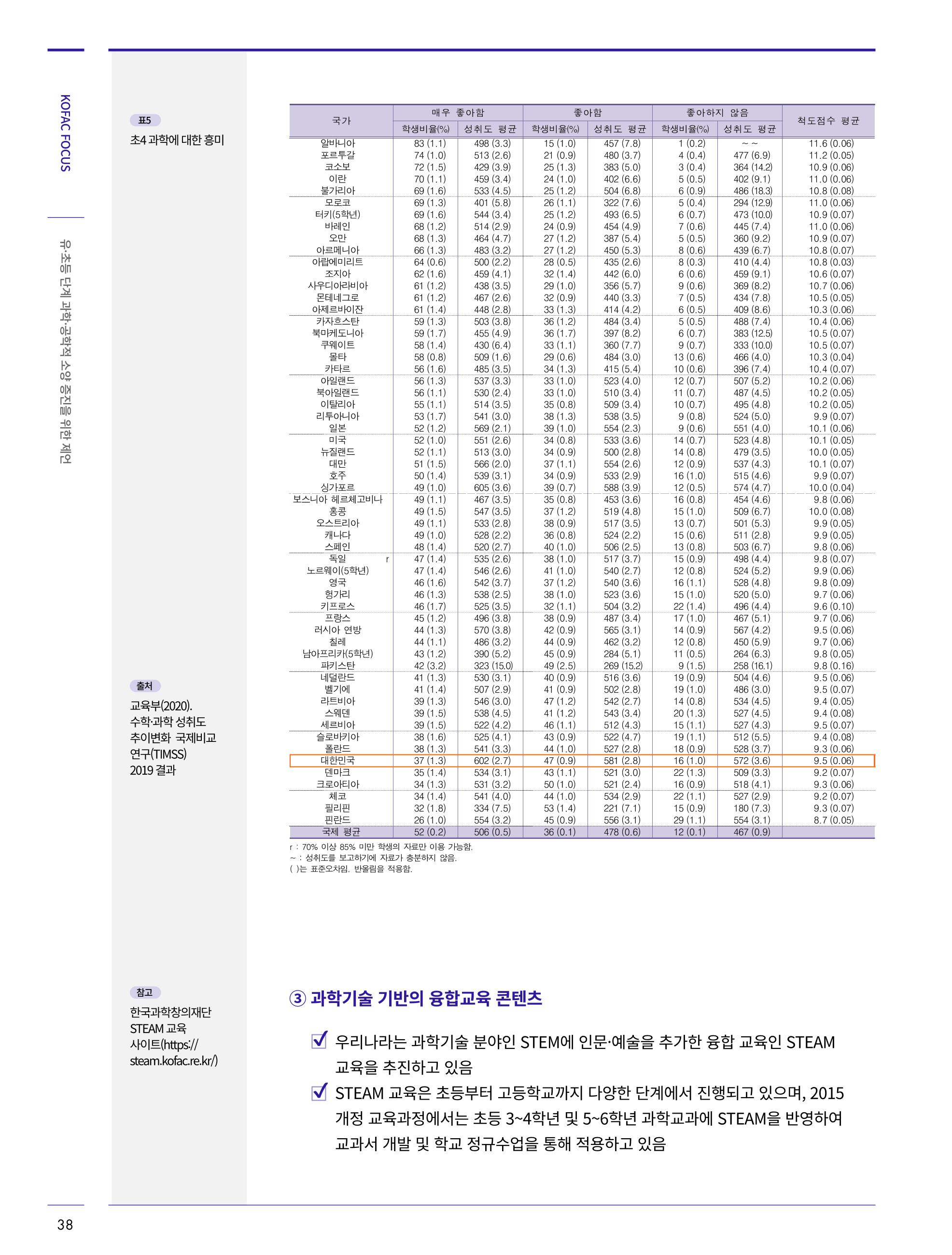 한국과학창의재단_31호_코팩포커스 8페이지